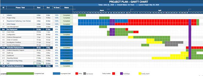 do project management assignments and make gantt chart in excel