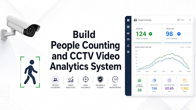 build people counting and cctv video analytics system