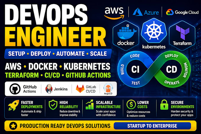 be your devops engineer for aws, docker, kubernetes and ci cd pipelines