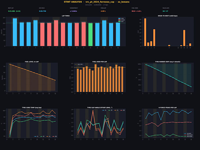 create python project able to read simracing data telemetry