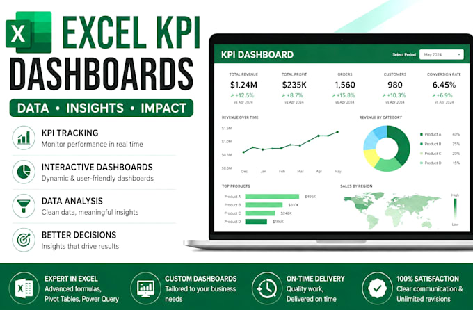 create excel dashboards and reports