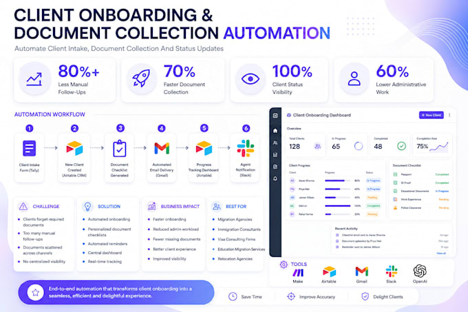 automate client onboarding and document collection workflow
