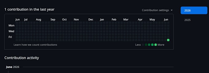 make your github yearly graph contribution green