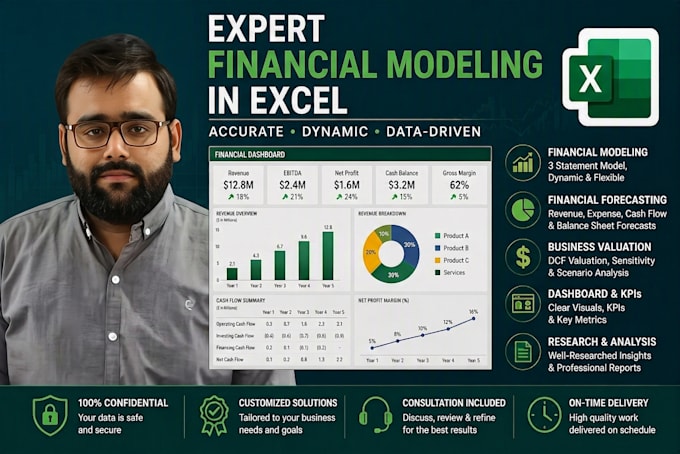 do financial modeling, business plan and forecasting