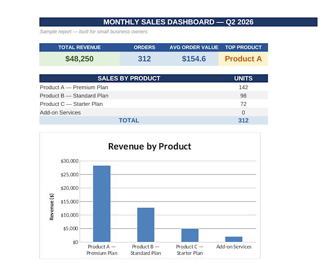 create a custom excel spreadsheet or automation for your business