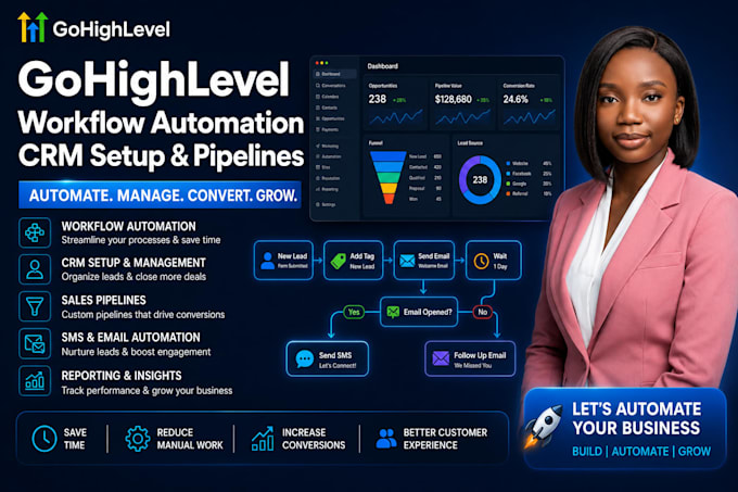 do gohighlevel workflow automation, ghl crm setup and ghl whatsapp ai automation