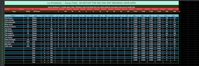input and clean up data