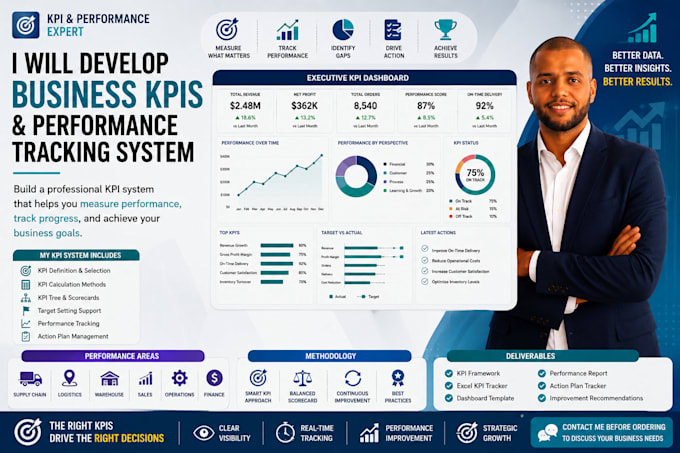 develop business kpis and performance tracking system