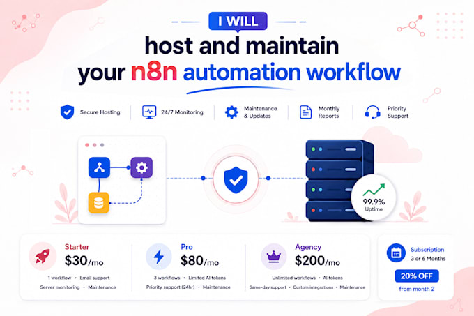 provide n8n managed hosting, monitoring, maintenance and reports monthly