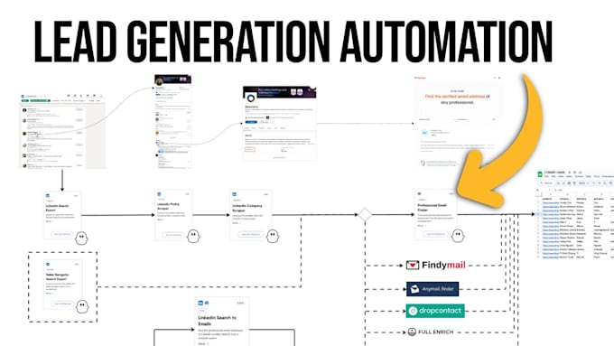 build gmail automation, bulk email sender bot, leads generation web scraping
