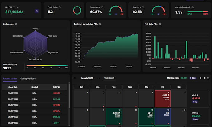 teach beginners how to start day trading