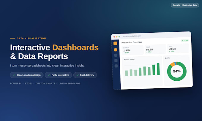 create clean, interactive data visualizations and dashboards
