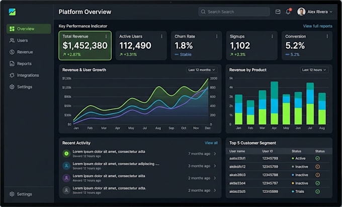 build your full stack web app