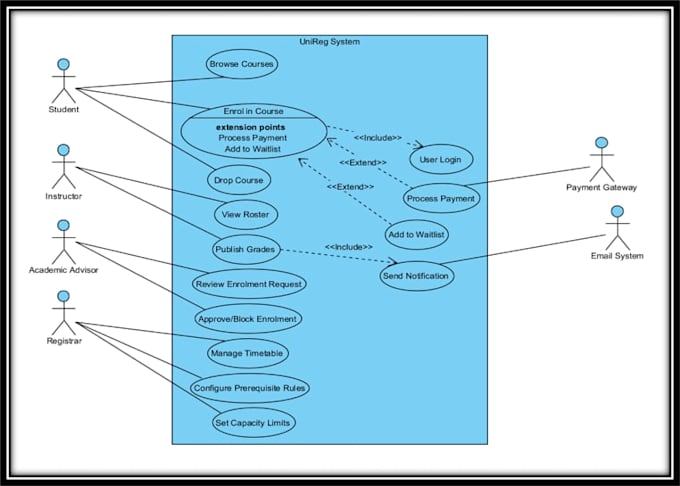 create professional uml diagrams for software project