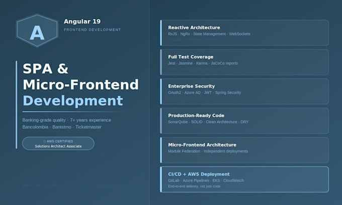 build your angular spa or microfrontend application