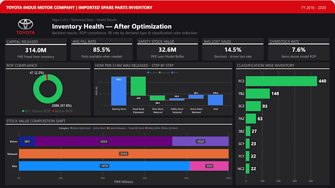 build a power bi dashboard for your business data