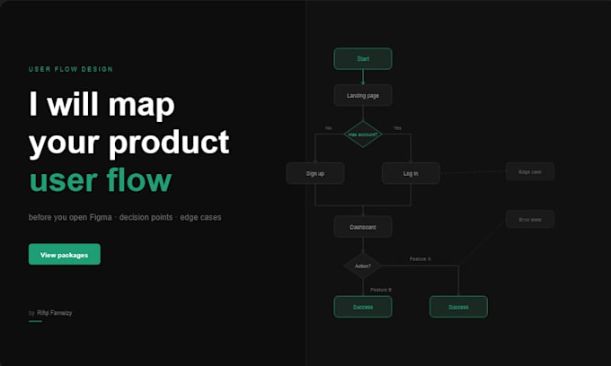 create a user experience flow diagram for your feature