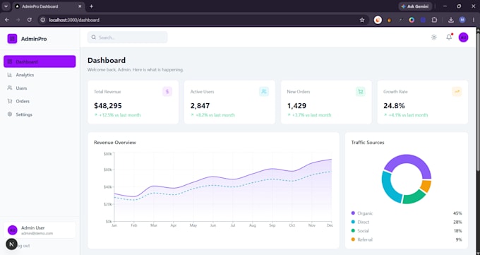 build a modern admin dashboard with analytics and dark mode