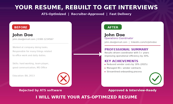 write an ats optimized resume that gets interviews