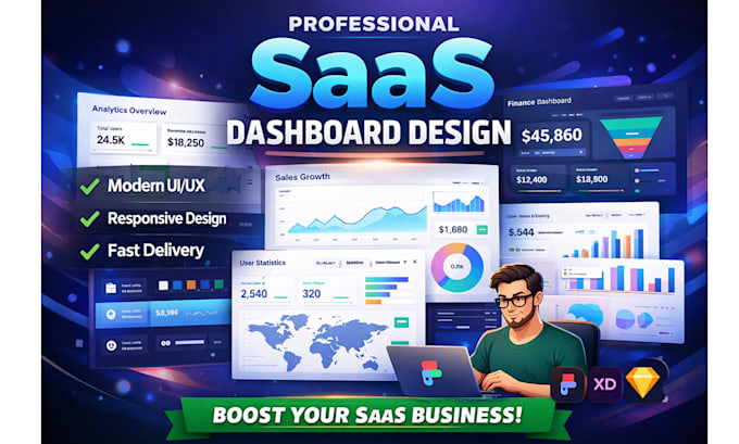 design a saas dashboard and admin panel UI UX in figma