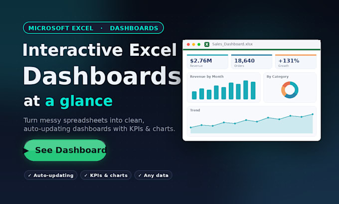 design a dynamic python dashboard using plotly and dash