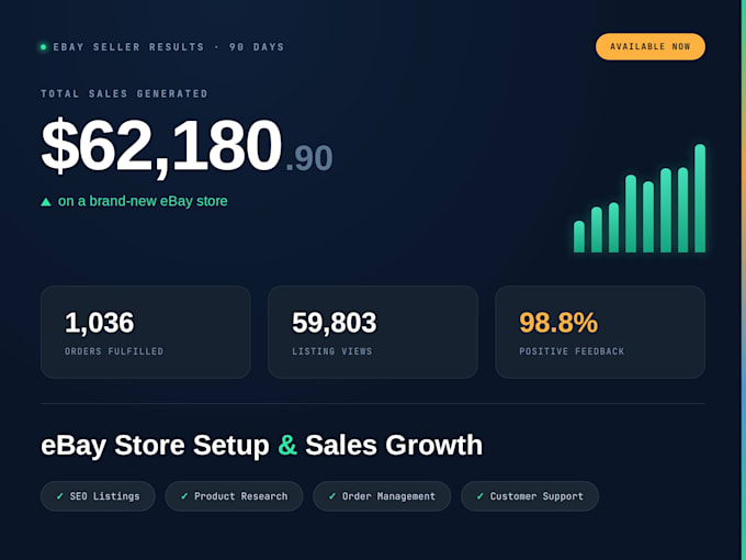 increase your sales 10x