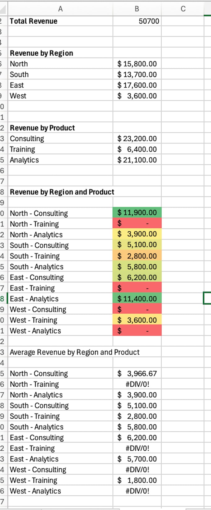 clean and organize your excel data and remove duplicates and errors