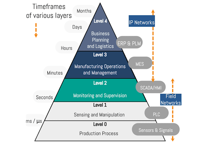 deliver industrial iot expertise