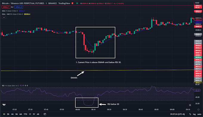develop profitable crypto ai bot, coinbase trading bot, binance trading bot