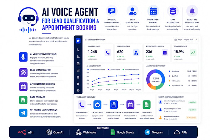 build an ai lead qualification and customer segmentation system