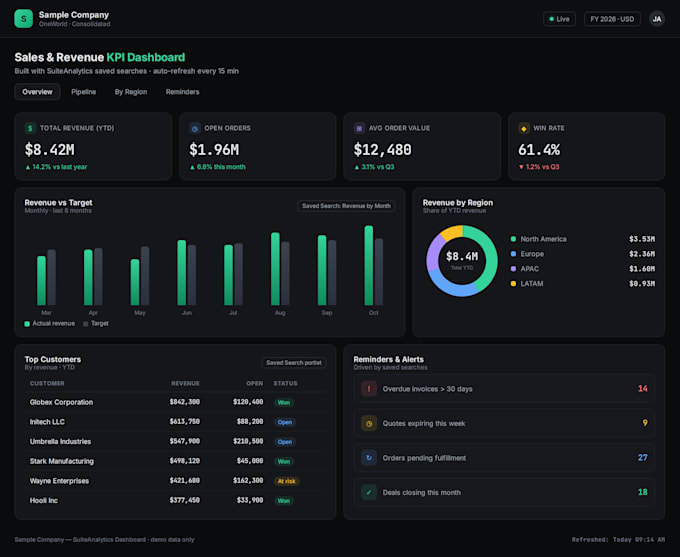 ibuild netsuite saved searches reports and kpi dashboards