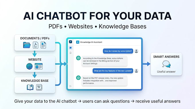 build an ai chatbot for your website, documents, or knowledge base
