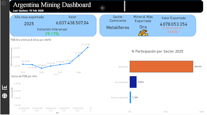 do sql data analysis, data cleaning and reporting