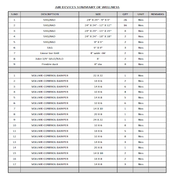prepare mep boq, quantity takeoff, and cost estimation