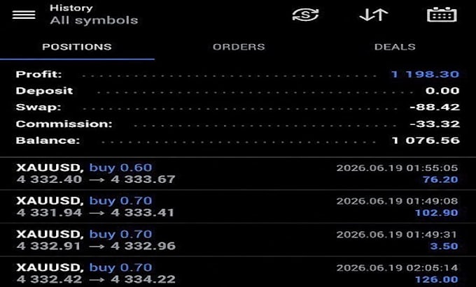 develop forex trading bot, forex bot, forex trading robot trading ea,trading bot
