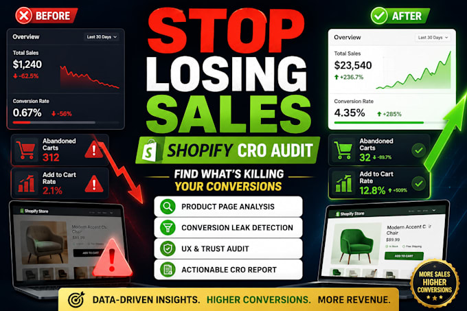 audit your shopify store and increase conversions with a cro report