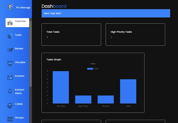 manually test your website, web app or saas for bugs