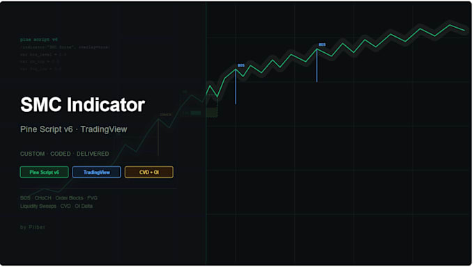 code a smart money concepts pine script v6 indicator