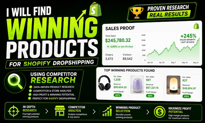 do amazon and shopify winning product research dropshipping product listing