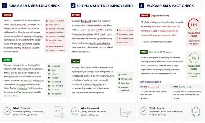 proofread and edit english, hindi and tamil content