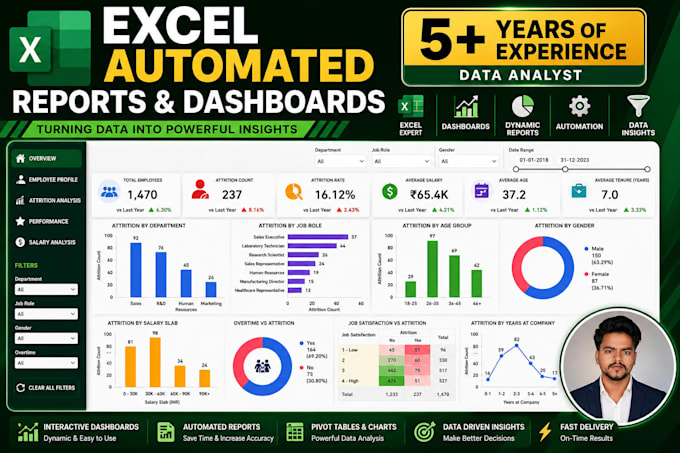 create excel dashboards and reports