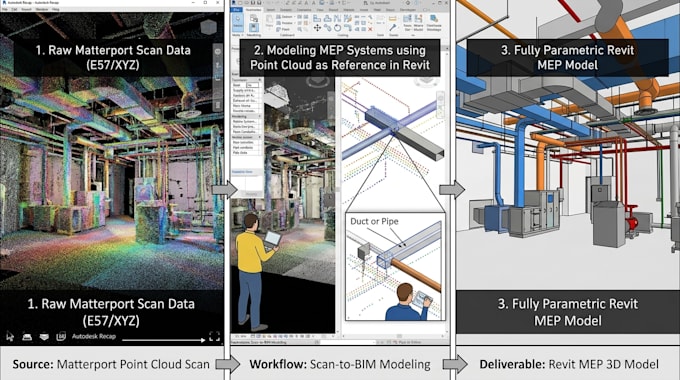 convert point cloud, matterport scan to 3d revit mep