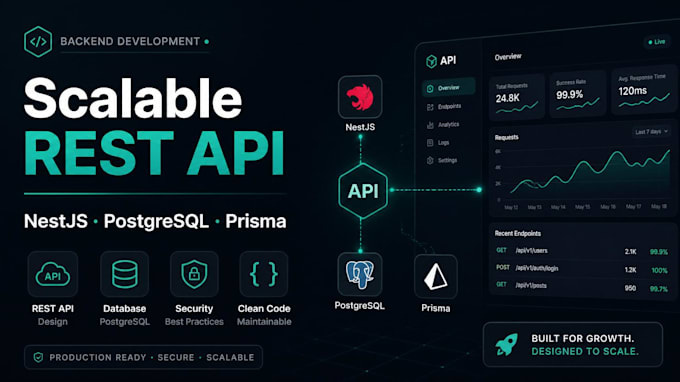 build rest apis with expressjs, nestjs, mongodb, postgresql