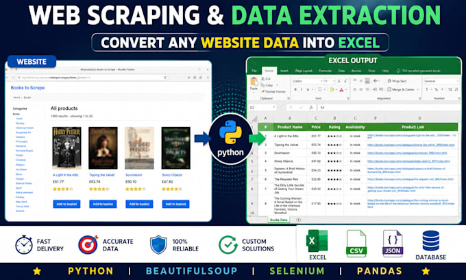 web scraping, data extraction, and python automation