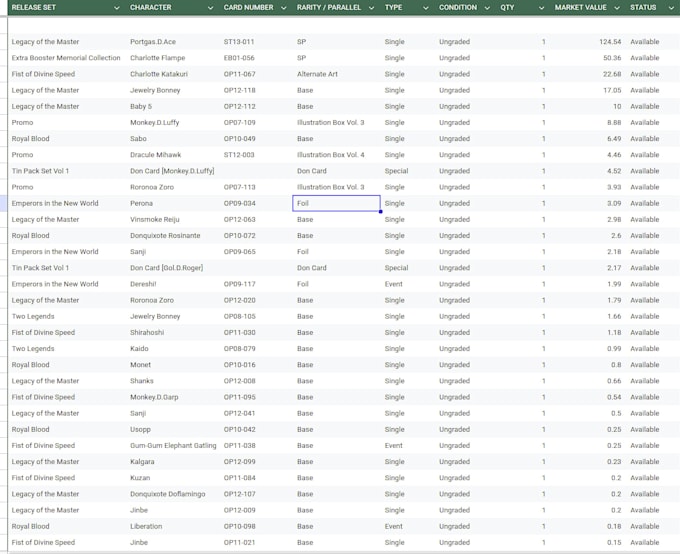 make a spreadsheet for your inventory of your business