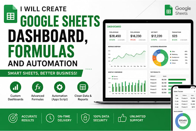 create google sheets dashboard, formulas and automation