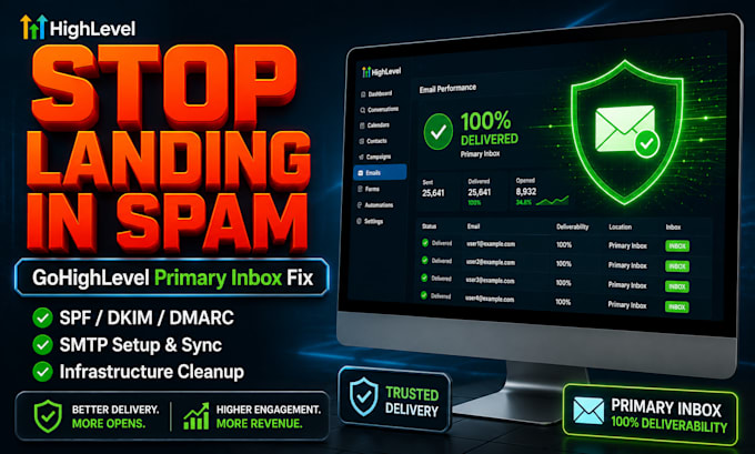 fix gohighlevel email deliverability with dmarc, spf, dkim, and smtp setup