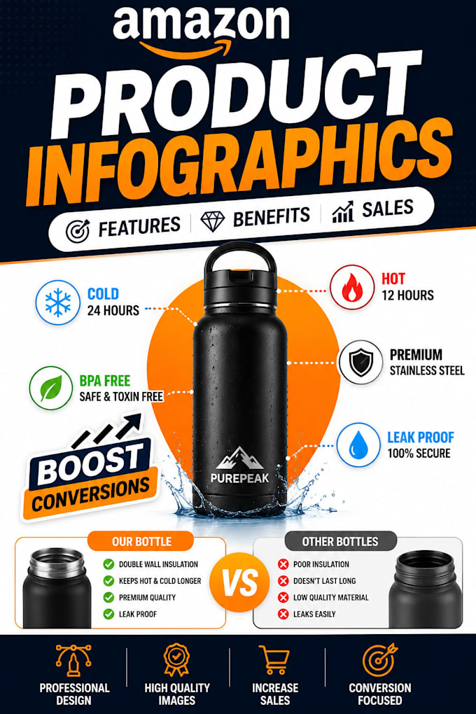 create amazon product infographics that increase conversions