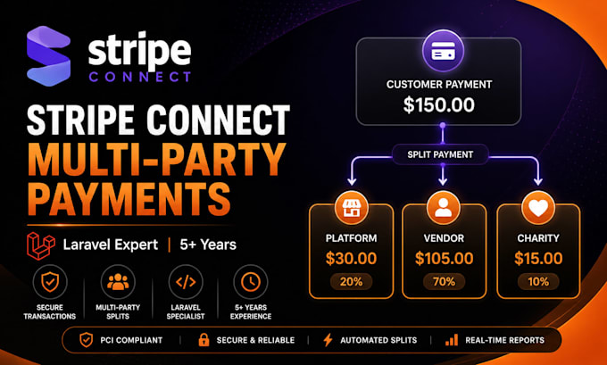 integrate stripe connect payment gateway in laravel