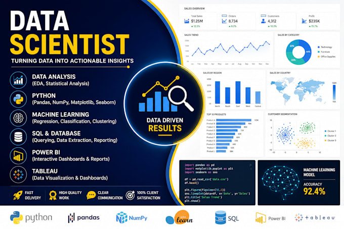 perform data analysis using python, orange data mining